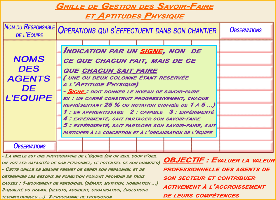 grille de gestion