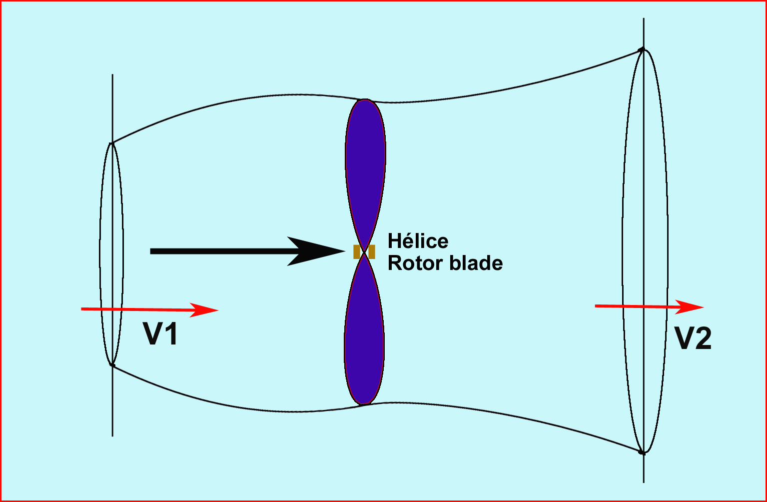 Ensemble Hlice-Rotor